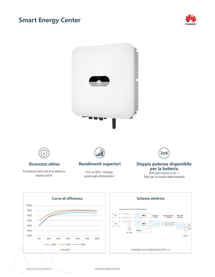 Smart Energy Center